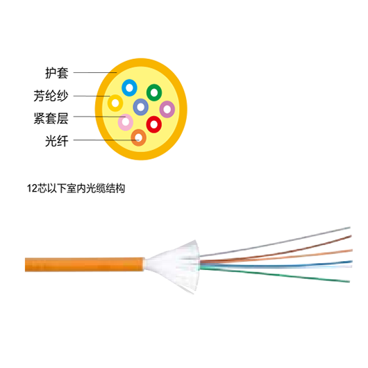 羅格朗室內(nèi)光纜OS1 OS2 室內(nèi)光纜性能參數(shù)