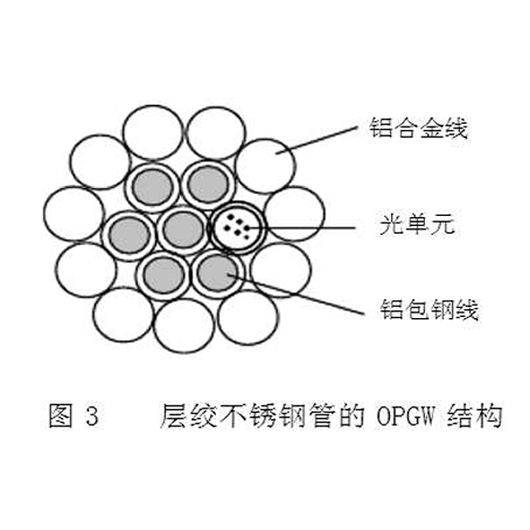 opgw光纜