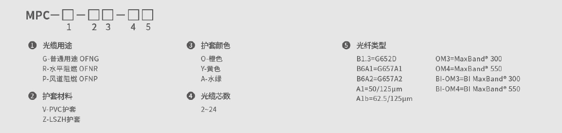 多用途布線光纜 (MPC ≤ 24f) 光纜綜合布線