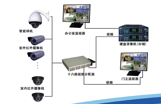 岳陽BGG-005無人值守視頻監(jiān)視系統(tǒng)安裝建設(shè)工程招標(biāo)