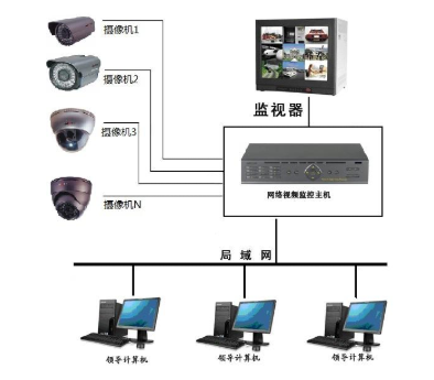 香港島吉林白河中華秋沙鴨保護地視頻監(jiān)控系統(tǒng)二期招標項目招標