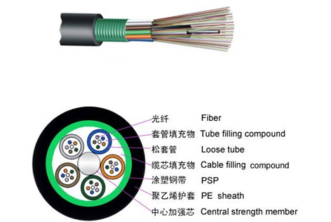 林芝地區(qū)國家光纜的執(zhí)行標準 光纜常用型號及規(guī)格有哪些