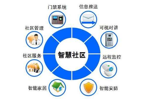 政策及技術(shù)推進 2020年智慧社區(qū)建設進入新高潮