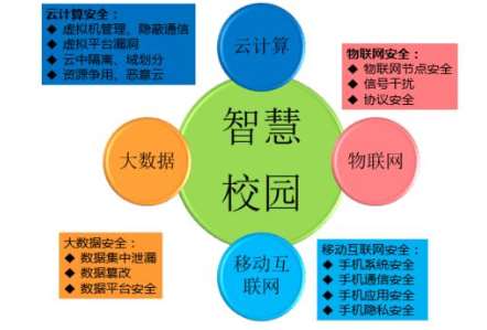 四平濮陽縣職業(yè)教育培訓中心信息智慧化校園平臺建設招標