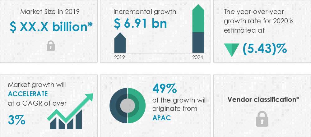 adss光纜廠家：2020-24全球電纜附件市場年復(fù)合增長率約3.47%