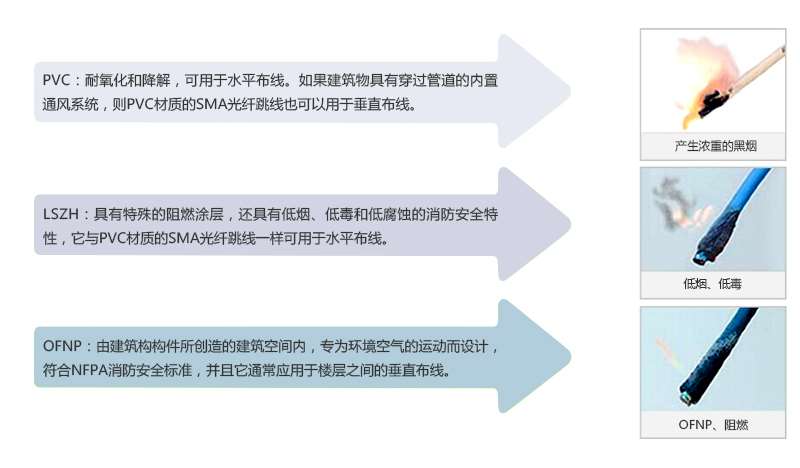 萬兆光纖跳線廠家：詳細(xì)解讀SMA光纖跳線