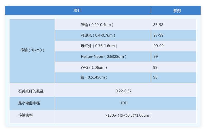 萬(wàn)兆光纖跳線(xiàn)廠(chǎng)家：詳細(xì)解讀SMA光纖跳線(xiàn)