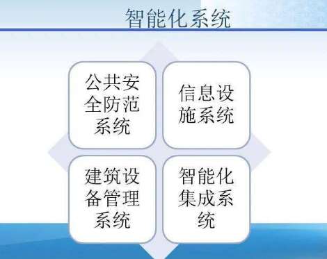 臺(tái)南重慶市奉節(jié)縣人民法院新審判大樓智能化建設(shè)項(xiàng)目招標(biāo)