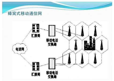 光纖通信網(wǎng)：3月15日起緬甸移動(dòng)通信網(wǎng)絡(luò)無(wú)限期關(guān)閉