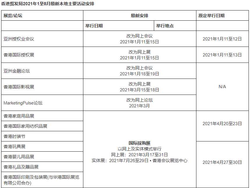 香港貿(mào)發(fā)局更新2021上半年展覽及會議安排