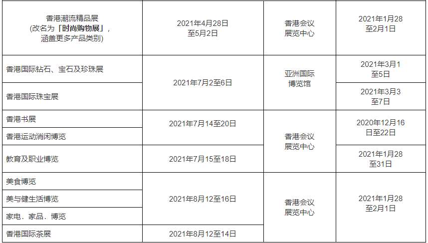 香港貿發(fā)局更新2021上半年展覽及會議安排