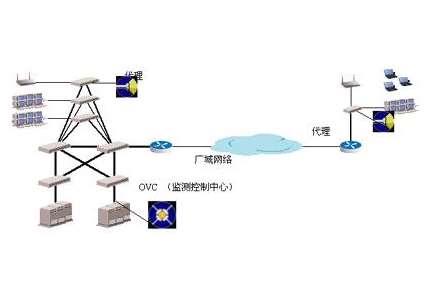 青島仁和街道監(jiān)控設(shè)備運維采購項目招標