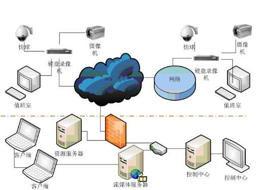 陜西省通州區(qū)綜檢站視頻監(jiān)管系統(tǒng)二期建設工程招標