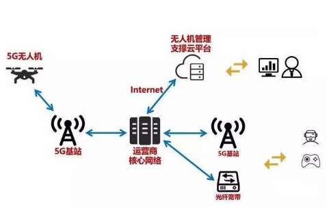 鄂爾多斯市公安局無人機和5G圖傳項目招標