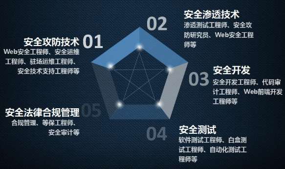 泰安河北正中實驗中學網(wǎng)絡安全管理設備采購招標