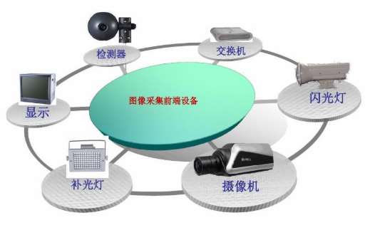 四川省天長市黑煙車視頻抓拍系統(tǒng)及智慧環(huán)保監(jiān)控平臺招標