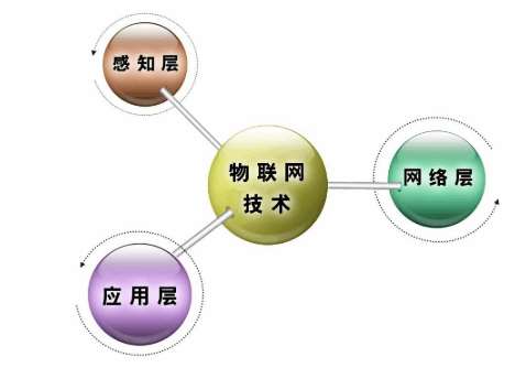 白銀吉林工程技術師范學院 物聯(lián)網(wǎng)感知技術創(chuàng)新實驗室科研平臺招標