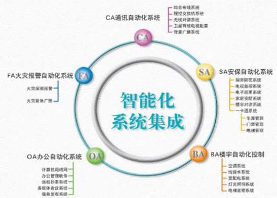 吉林省貴州師范大學(xué)附屬高級(jí)中學(xué)智能化系統(tǒng)設(shè)備招標(biāo)