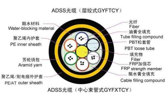 宜蘭ADSS-24-200光纜直徑是多少？