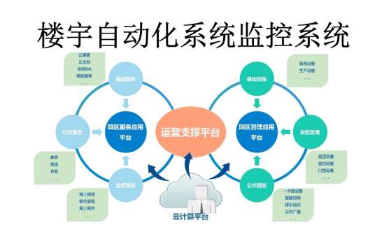 承德吉林醫(yī)藥學院樓宇監(jiān)控設備采購項目招標