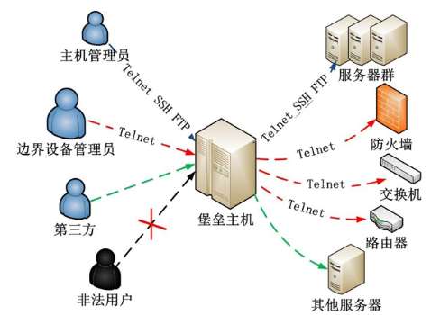 淮北東師附中深圳學校網(wǎng)絡安全及應用系統(tǒng)采購項目招標