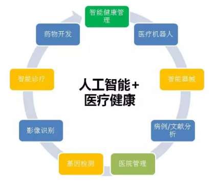 桃園成都中醫(yī)藥大學(xué)附屬醫(yī)院智慧醫(yī)院項(xiàng)目招標(biāo)