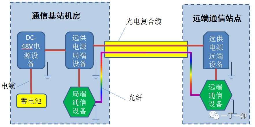 德宏傣族景頗族自治州歐孚線纜廠 九大特種光纜揭秘