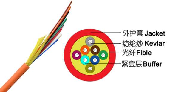 香港GJFJH-1B1單模干式光纜 室內(nèi)綜合布線光纜廠家價直銷