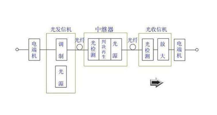 濟(jì)南光纖通信技術(shù)在電力系統(tǒng)調(diào)度自動(dòng)化中的應(yīng)用