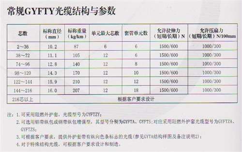 GYFTY光纜常規(guī)結構參數表