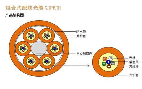 長沙歐孚單元式束狀光纜優(yōu)勢特點有哪些