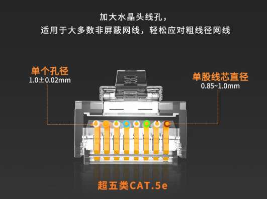 直轄縣級(jí)超五類與六類網(wǎng)線水晶頭可以通用嗎